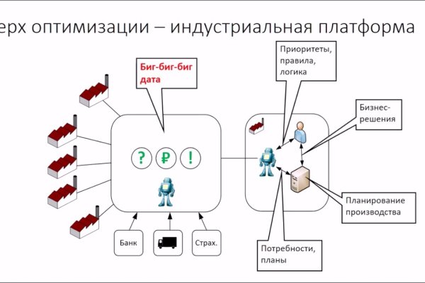 Кракен рабочее на сегодня сайт